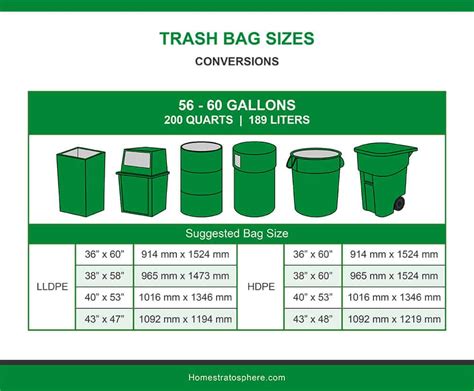 trash bin liners sizes